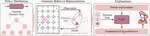 Model-agnostic policy explanations with large language models