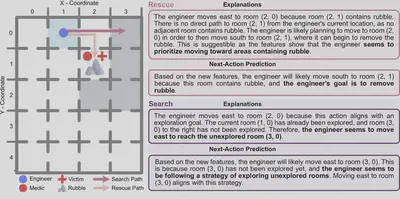 Examples of behavior explanations and next-action predictions for rescue and search tasks